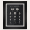Largest Asteroids of Sol System Print