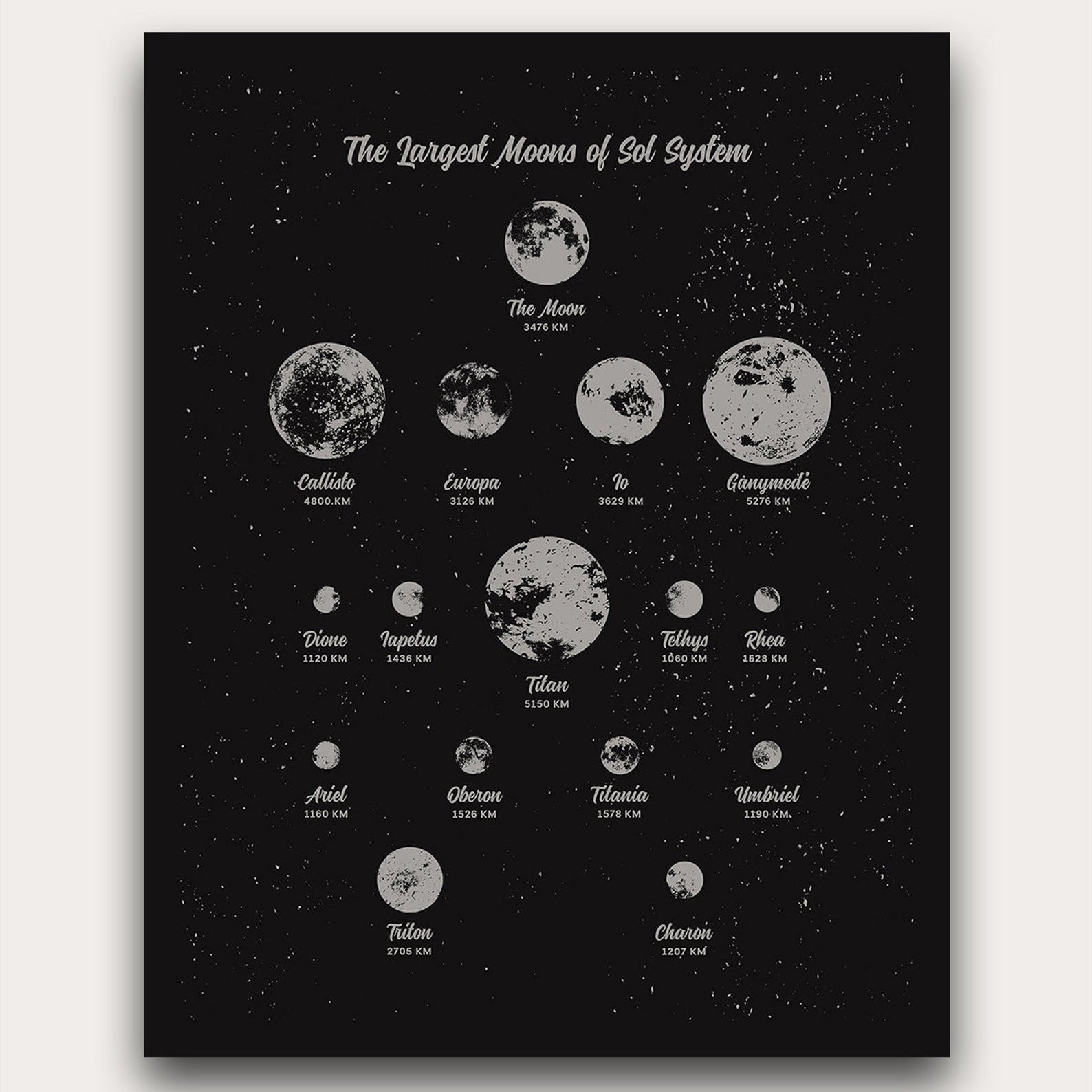 Largest Moons of Sol System Print