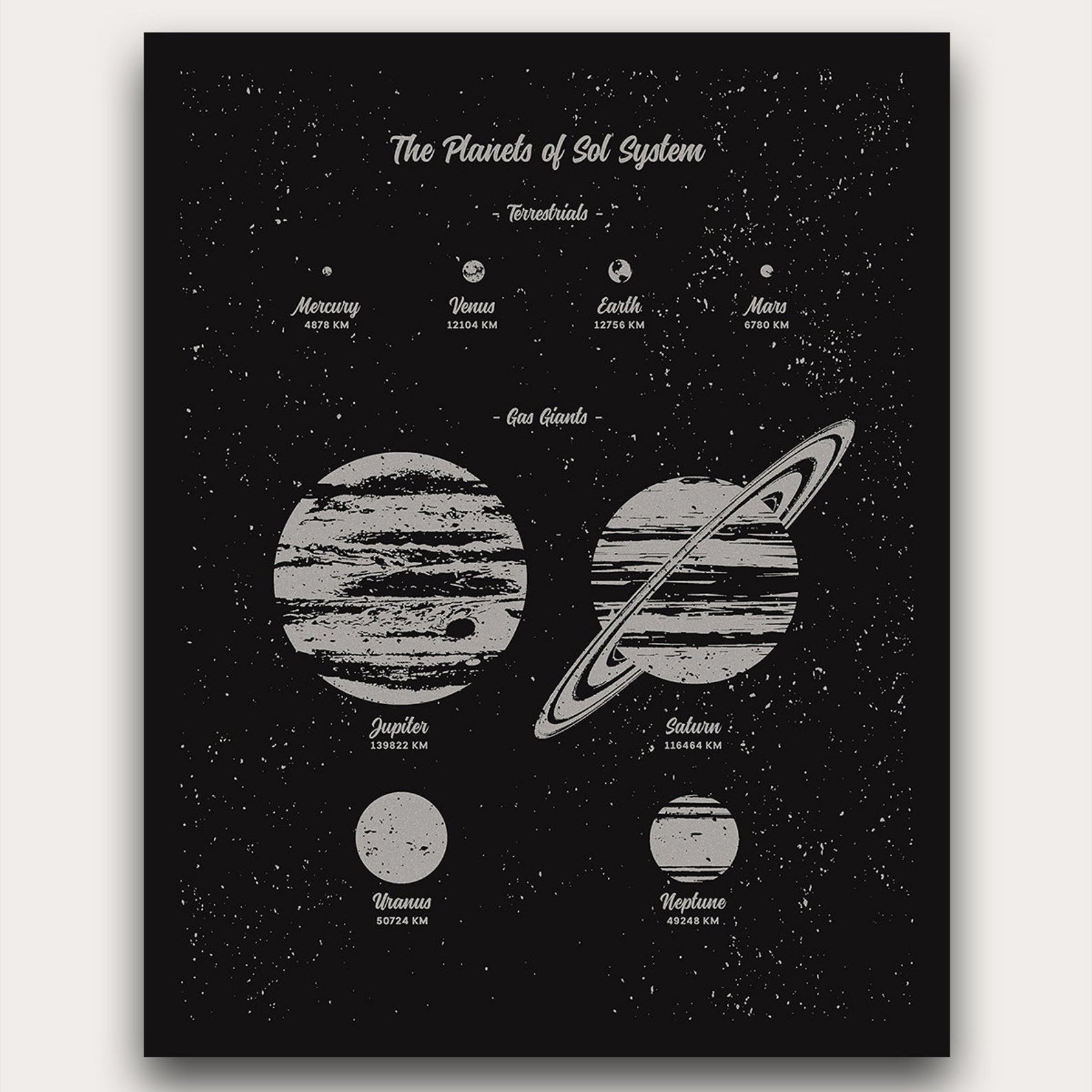 Planets of Sol System Print